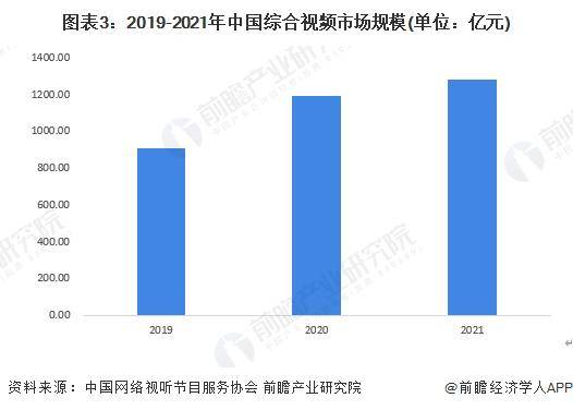 【行业前瞻】2025-2030年中国新媒体行业发展分析|凯发