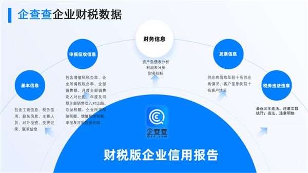 |凯发网娱乐官网游戏网址企查查功能创新！一键查询财税版企业信
